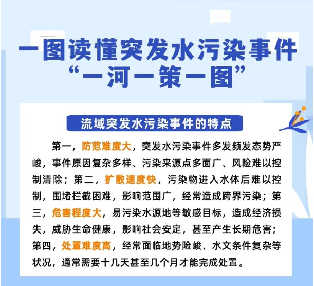 一图读懂 | 突发水污染事件“一河一策一图”