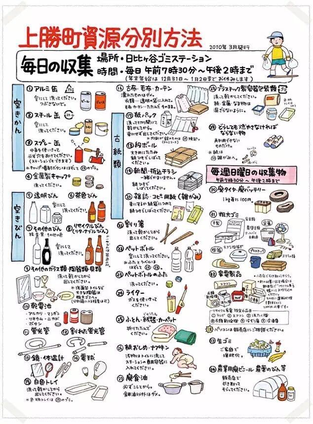 日本的垃圾分类有哪些值得借鉴的地方