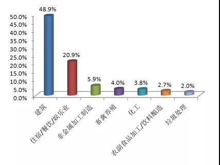 生态环境部通报10月全国“12369”环保举报办理情况