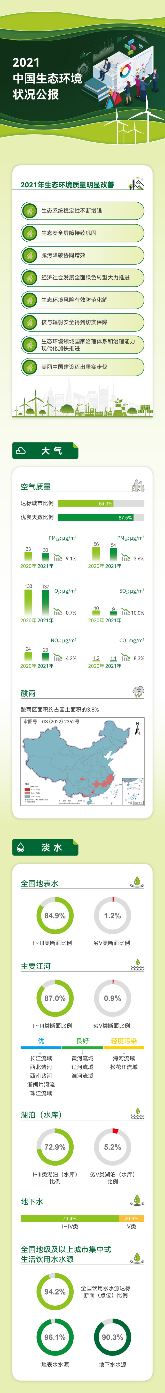 官方解读 |2021中国生态环境状况公报