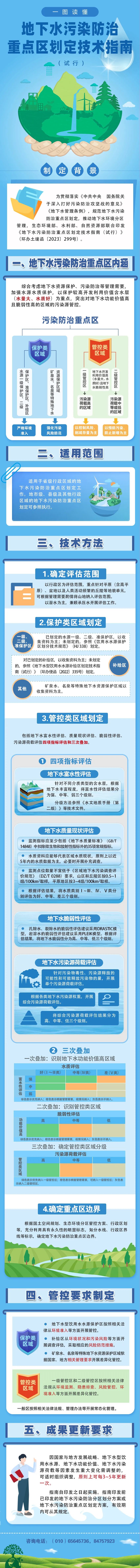 一图读懂《地下水污染防治重点区划定技术指南（试行）》