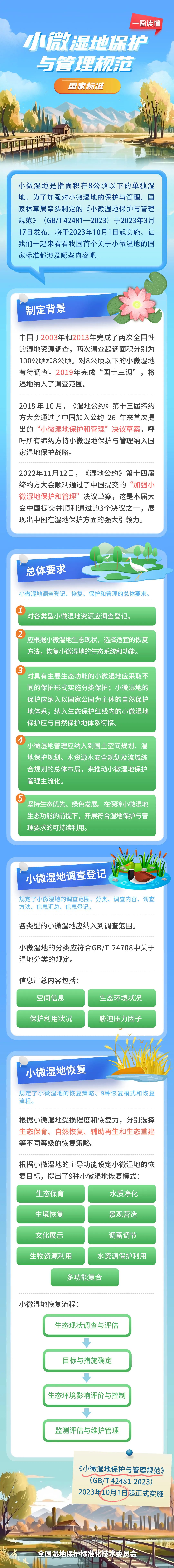 一图读懂《小微湿地保护与管理规范》国家标准