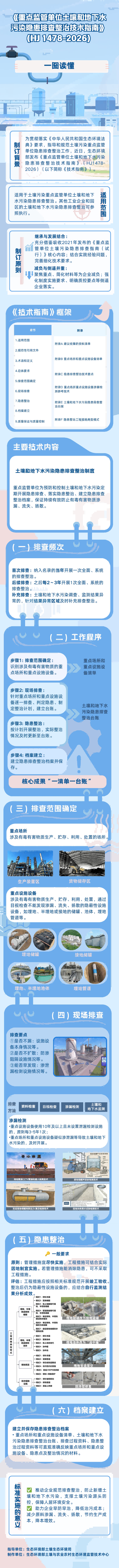 一图读懂 | 《重点监管单位土壤和地下水污染隐患排查整治技术指南》